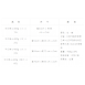 平底實心垃圾袋-捲式